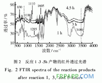 有機硅改性環氧丙烯酸預聚物的合成和UV固化膜性能